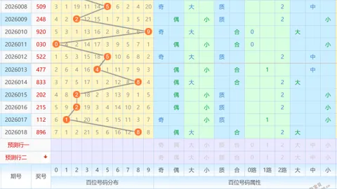 【秘籍揭晓】大乐透26012期生肖神预测，后区独门绝杀生肖大揭秘：12生肖中的幸运者！