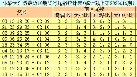 大乐透26047期专家质合分析推荐，十注号码组选预测