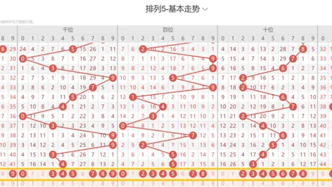 【红运开单秘籍】26036期排三独家六胆预测：145678，把握财运亨通！