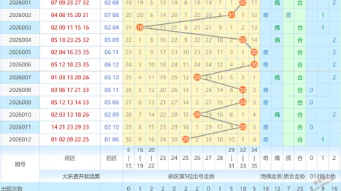 双色球2026024期专家推荐：冷热质合分析及篮球3胆号码0