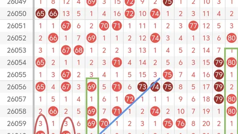 26026期大乐透红蓝球专家推荐杀号