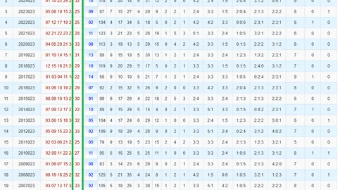 第2026025期 2026025期双色球刘洋蓝球5码精准推