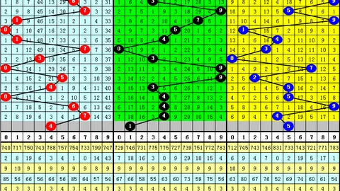 大乐透32026054期号预测：专家推荐质合分析及前区十码
