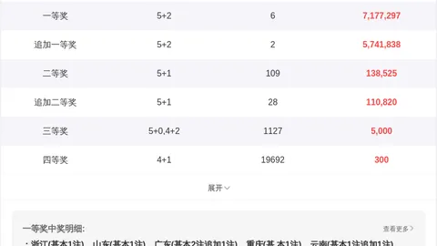 排列5博26059期专家质合分析推荐前区十码