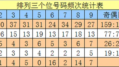 26020期大乐透专家预测：质合分析推荐前区十码杀号