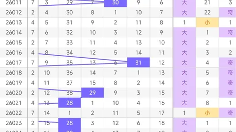 福彩3D26080期达风一号专家质合分析推荐