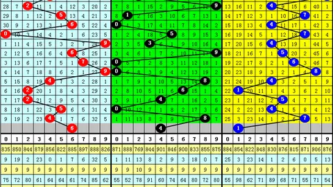 福彩3D第2026051期预测：专家八卦杀号推荐