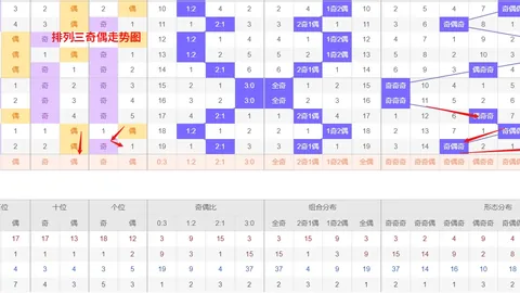 福彩双色球26026期专家预测：质合分析推荐杀号04 05 