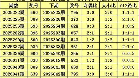 排列五2026063期七爷推荐分析：质合前区十码