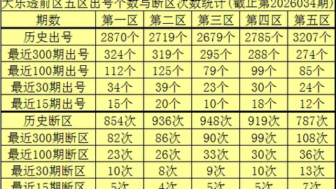 2026027双色球专家预测：最准杀号定胆，专栏查看往期战绩