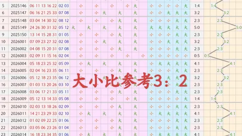 孙茂琨2026085期排列三专家推荐质合分析前区十码