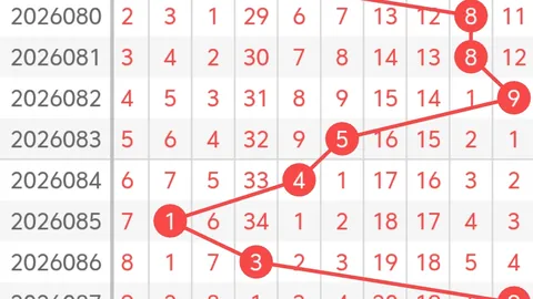 双色球26026期专家红球3胆推荐及遗漏分析