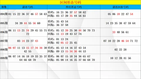 26030期七星彩红球胆码专家质合分析推荐