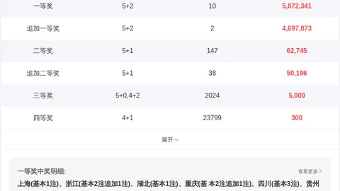庄德福3D第2026081期分析：奇奇奇直选，和值11推荐