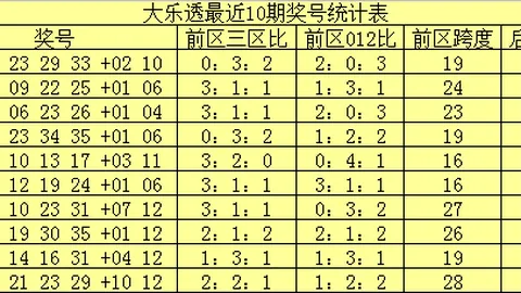 084期大乐透专家质合分析：前区十码推荐，能否一扫阴霾