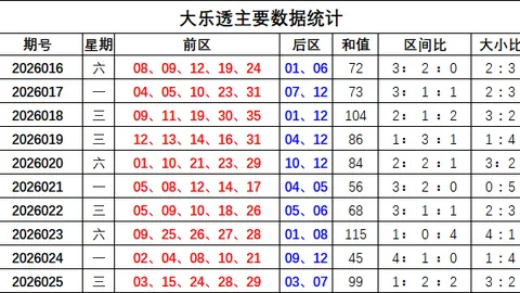 大乐透032期绿石分析：专家小号奇数推荐