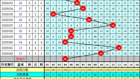 排列5第26080期专家胆码质合分析推荐