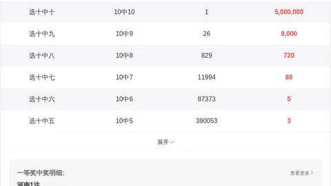 王天财双色球2026037期推荐：独蓝奇数07，一码精选