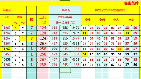 陈浩大乐透解析：期号分析，专家质合推荐前区十码