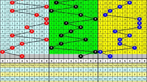 排列三第2026097期专家推荐质合分析选号