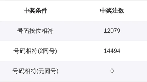2026152期 2026期轩辕君福彩3试机号深度解析：字谜奥秘