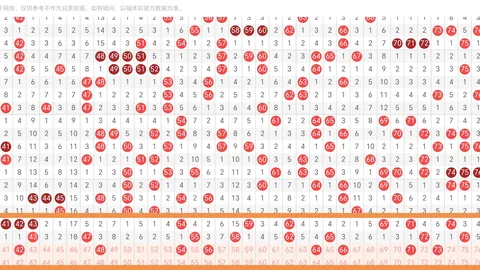 南华天大乐透2026070期攻略：精选52组合，后区单选0102，前区重点号码05推荐